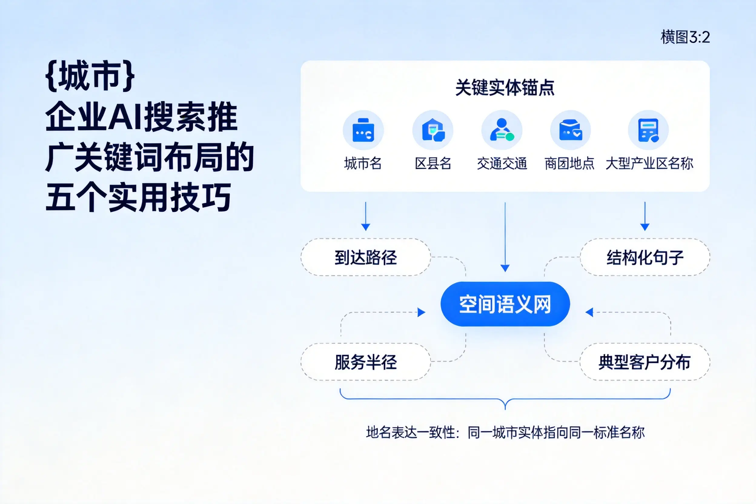 常州企业AI搜索推广关键词布局的五个实用技巧