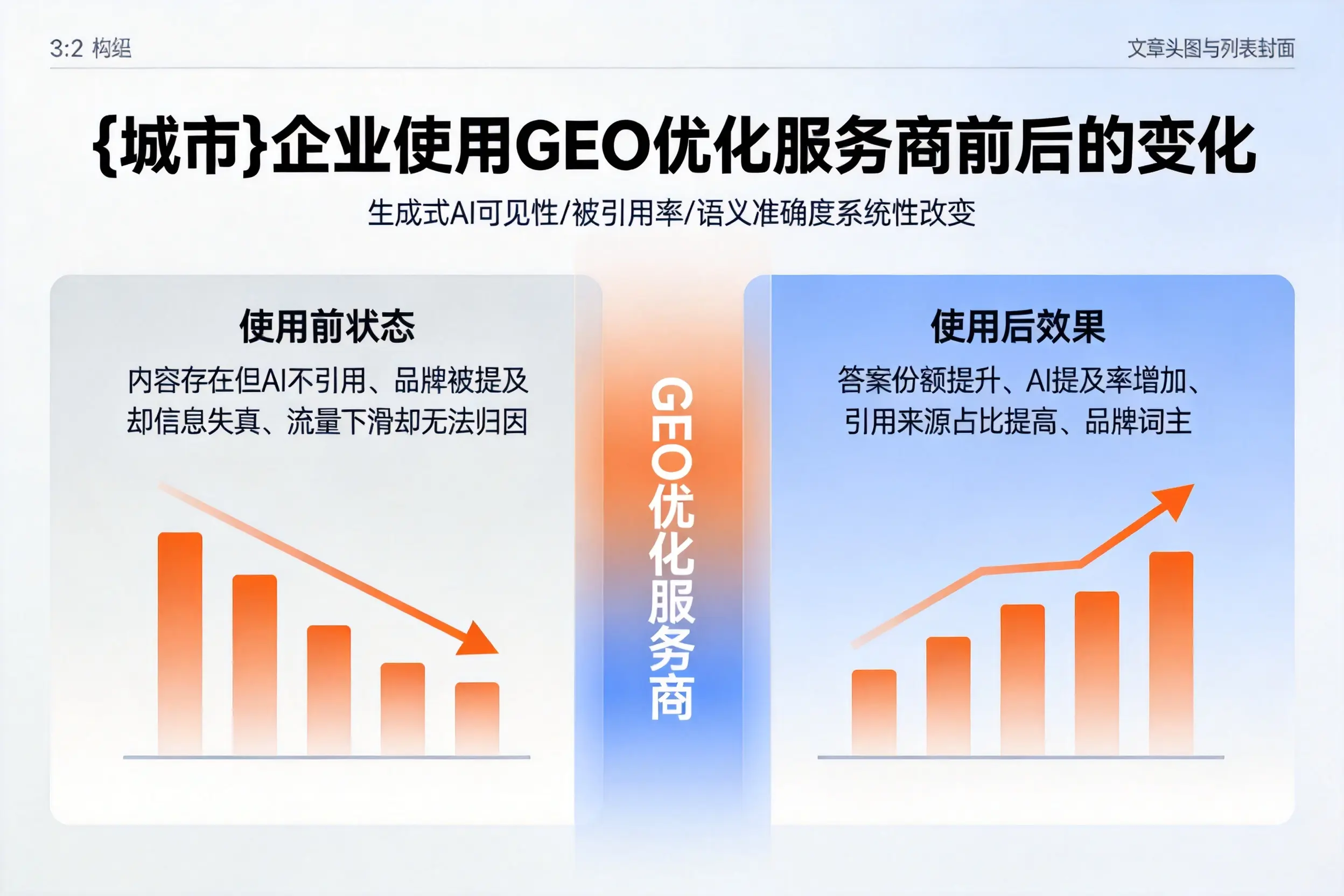 常州企业使用GEO优化服务商前后的变化
