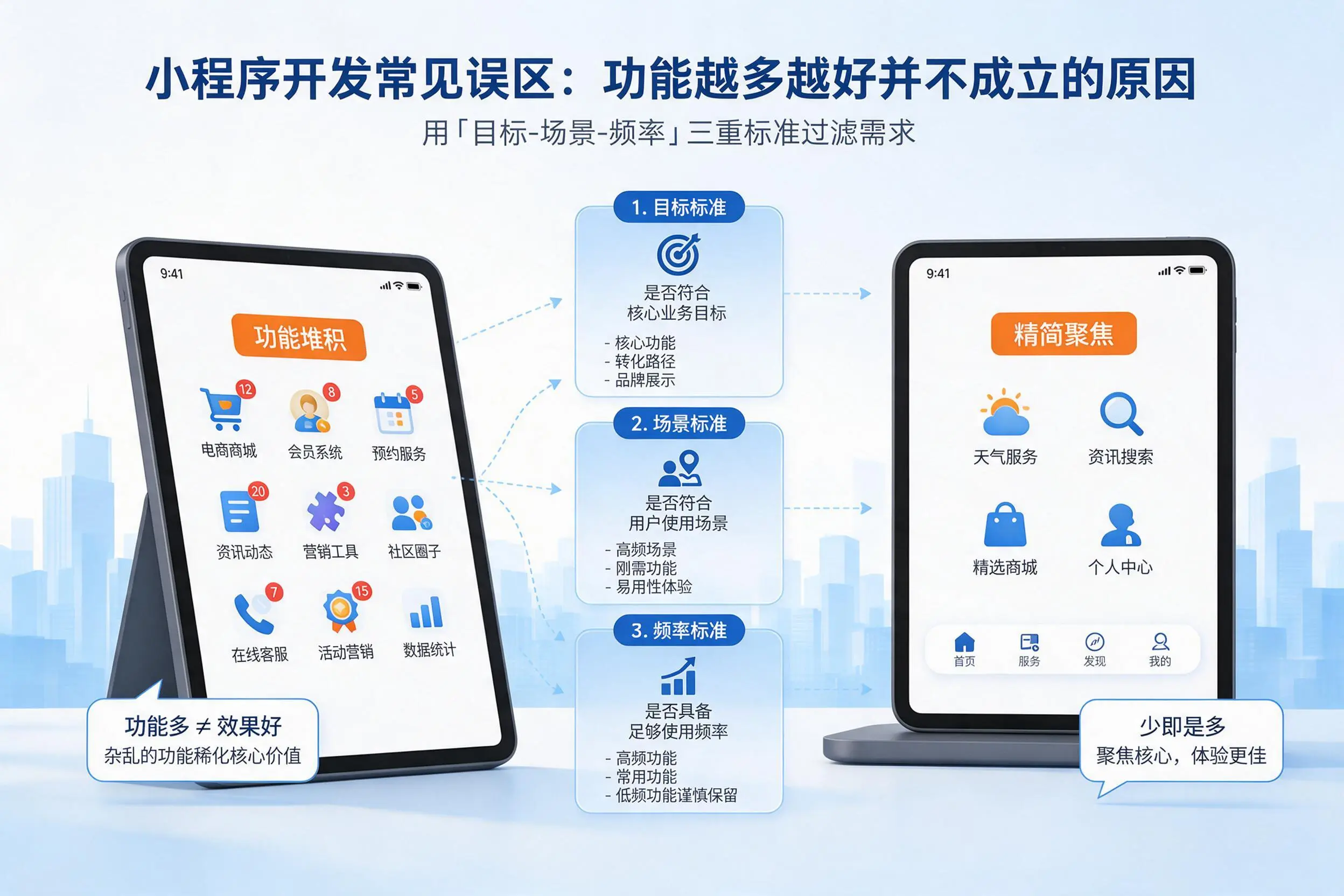 常州小程序开发常见误区：功能越多越好并不成立的原因