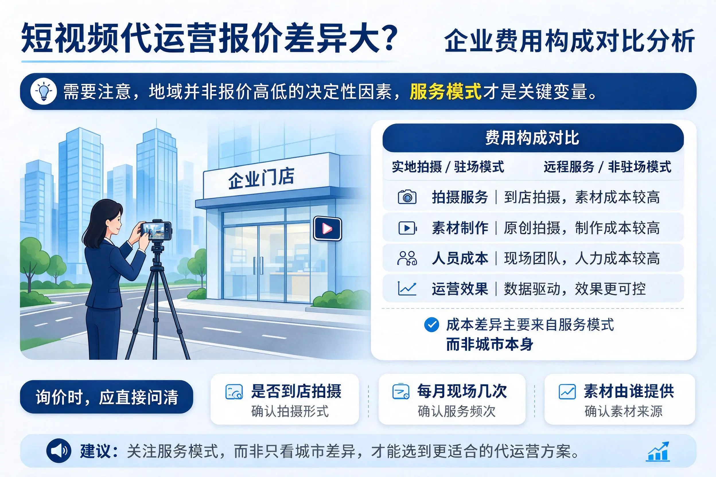 短视频代运营报价差异大？常州企业费用构成对比分析