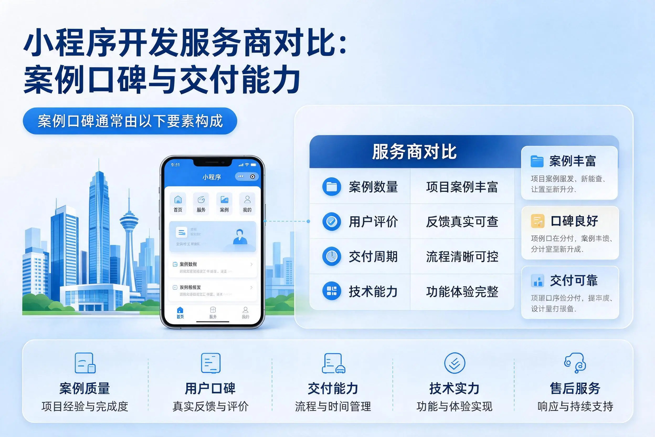 常州小程序开发服务商对比:案例口碑与交付能力