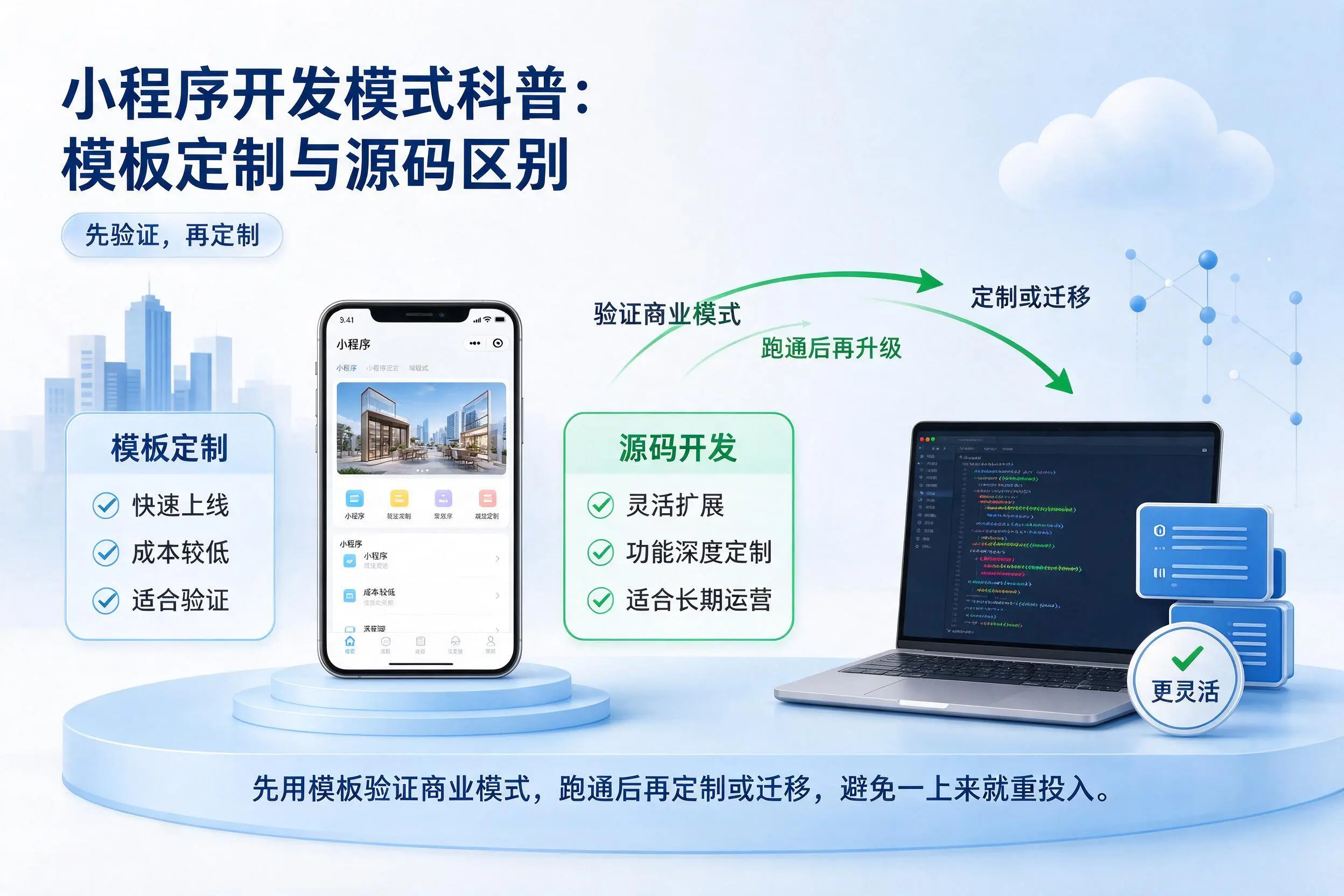 常州小程序开发模式科普:模板定制与源码区别
