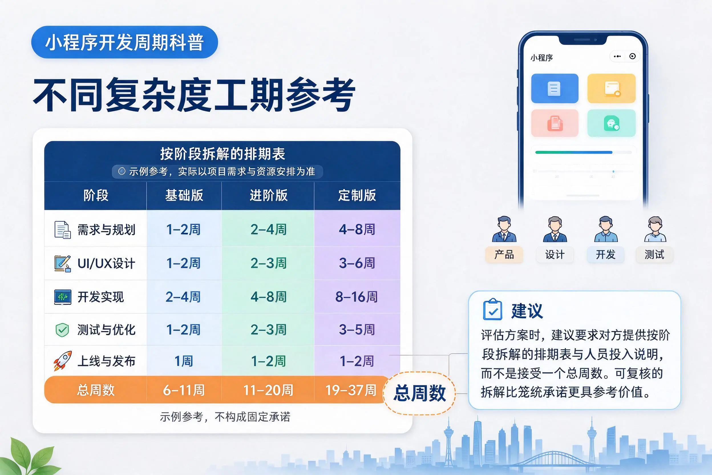 常州小程序开发周期科普:不同复杂度工期参考