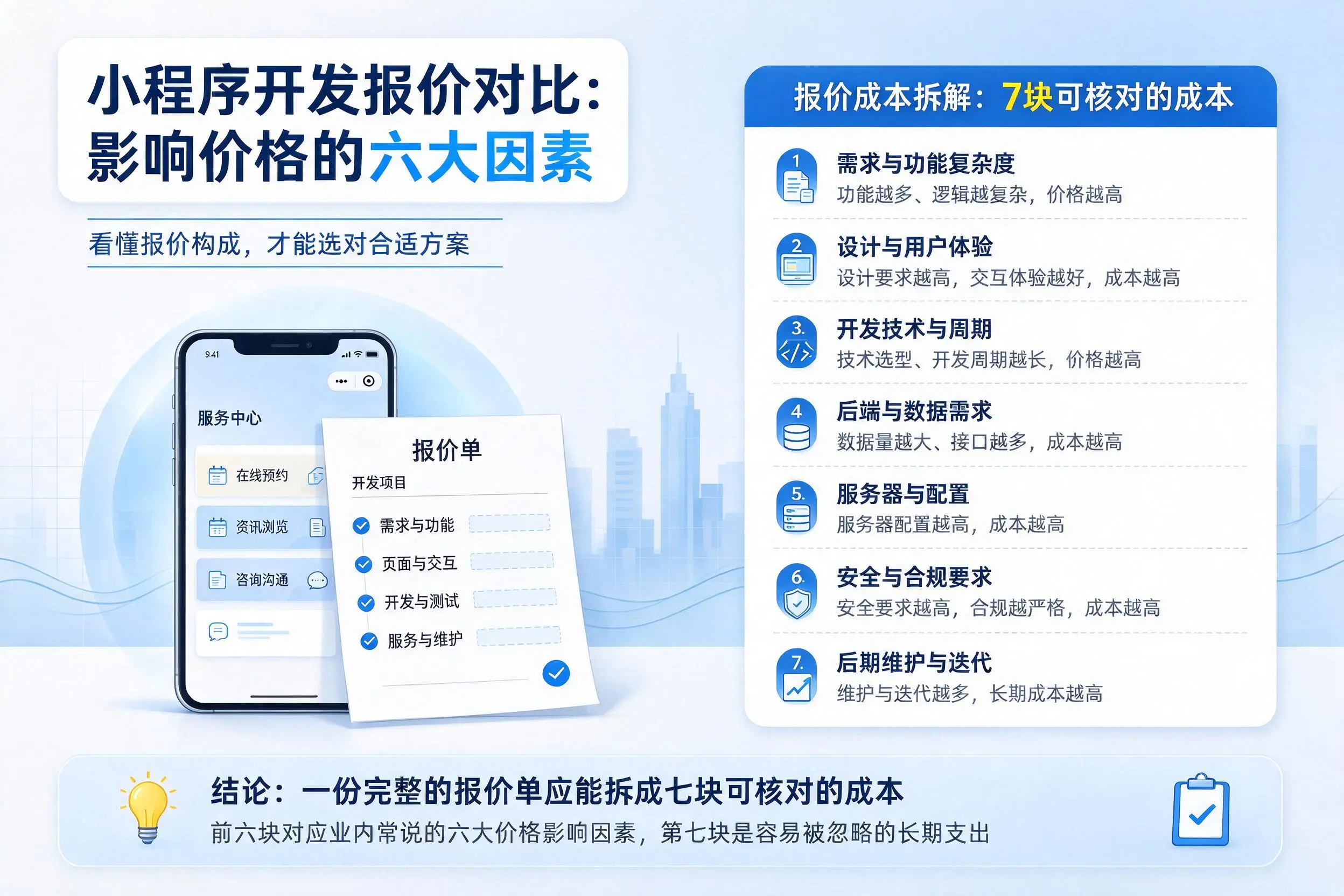 常州小程序开发报价对比：影响价格的六大因素