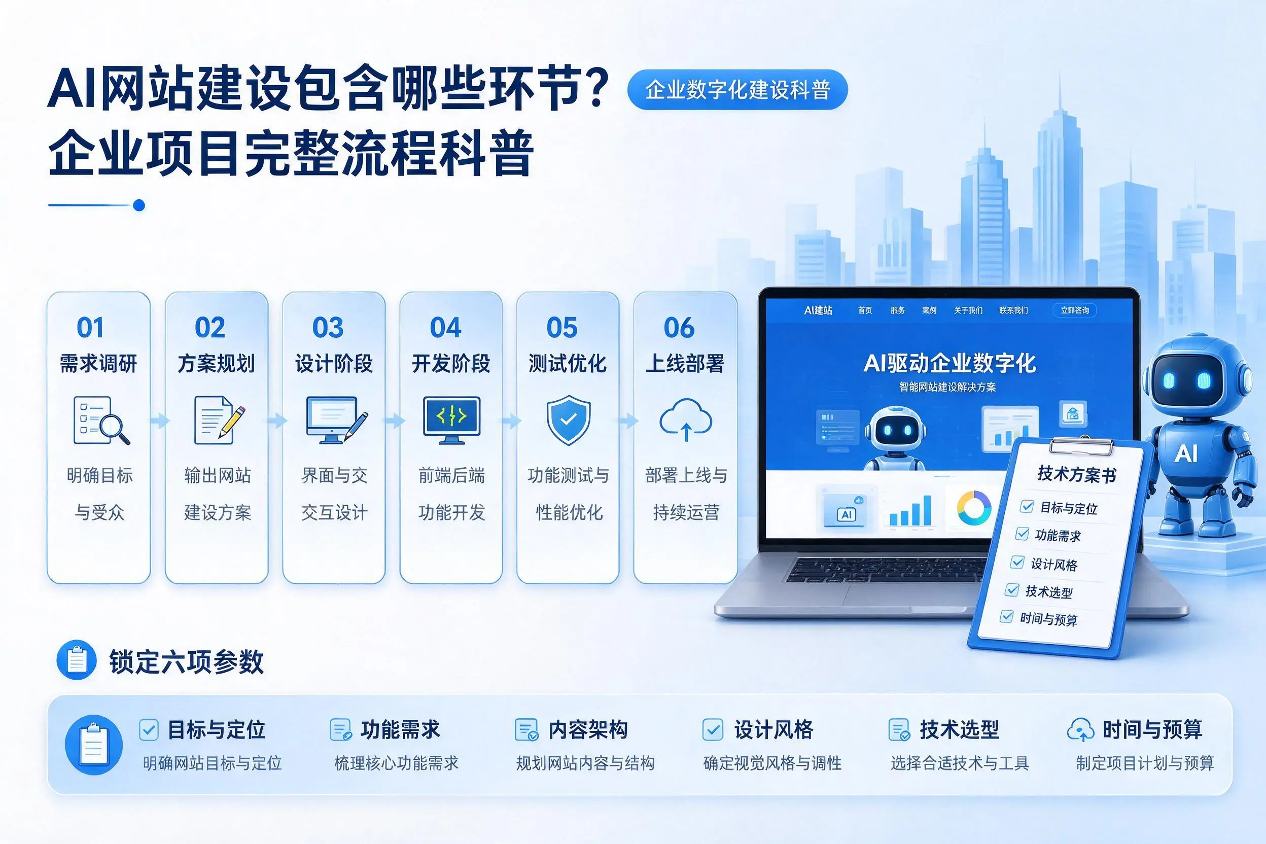 AI网站建设包含哪些环节？常州企业项目完整流程科普