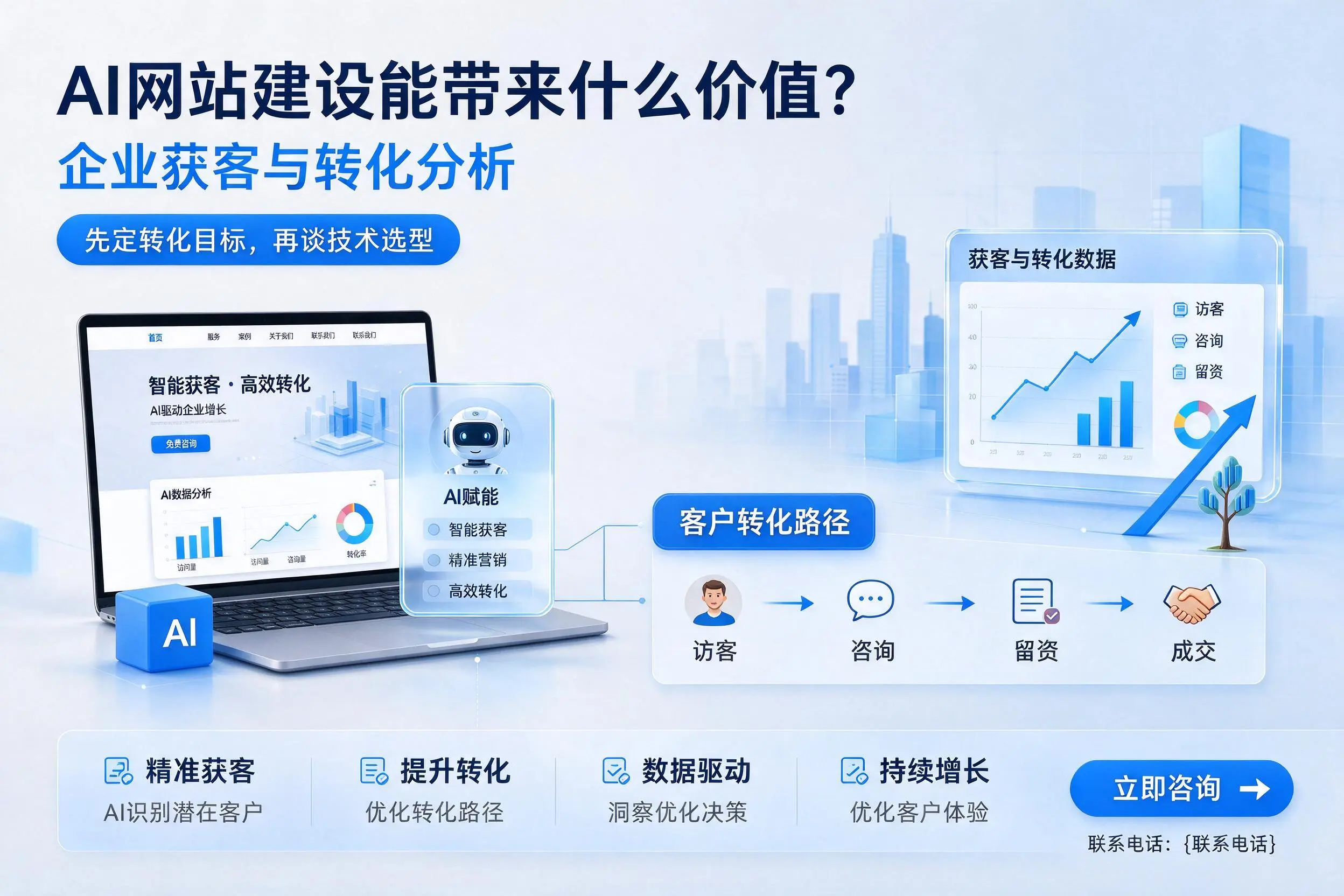 AI网站建设能带来什么价值?常州企业获客与转化分析