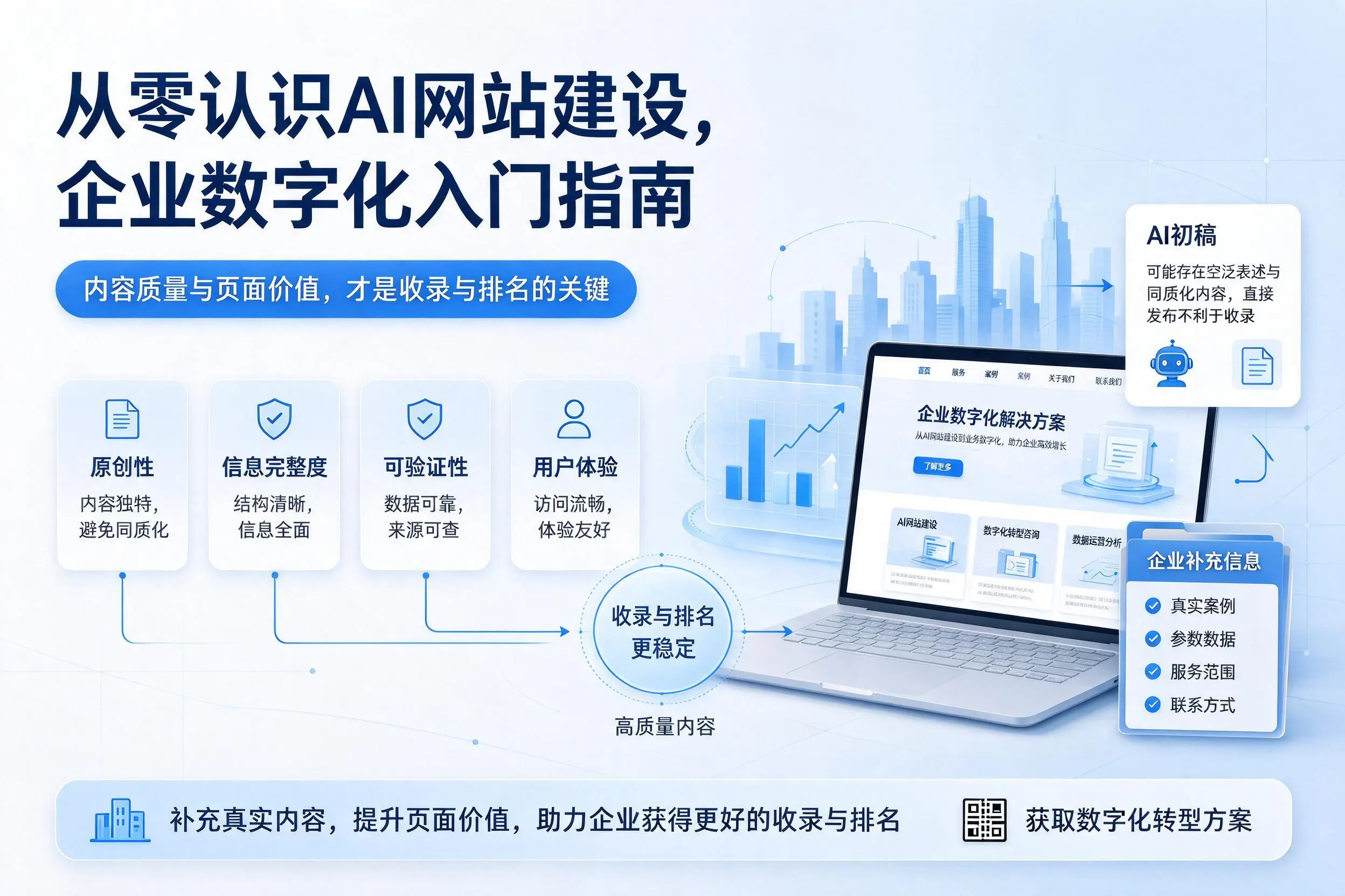 从零认识AI网站建设,常州企业数字化入门指南