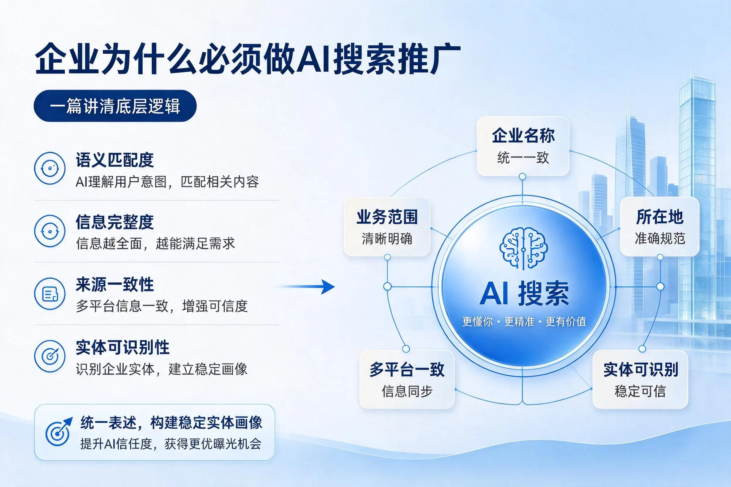 常州企业为什么必须做AI搜索推广，一篇讲清底层逻辑